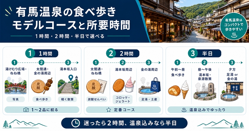 有馬温泉の食べ歩きモデルコースと所要時間