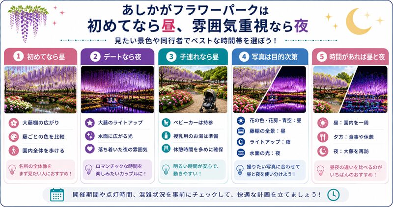 結論：あしかがフラワーパークは初めてなら昼、雰囲気重視なら夜