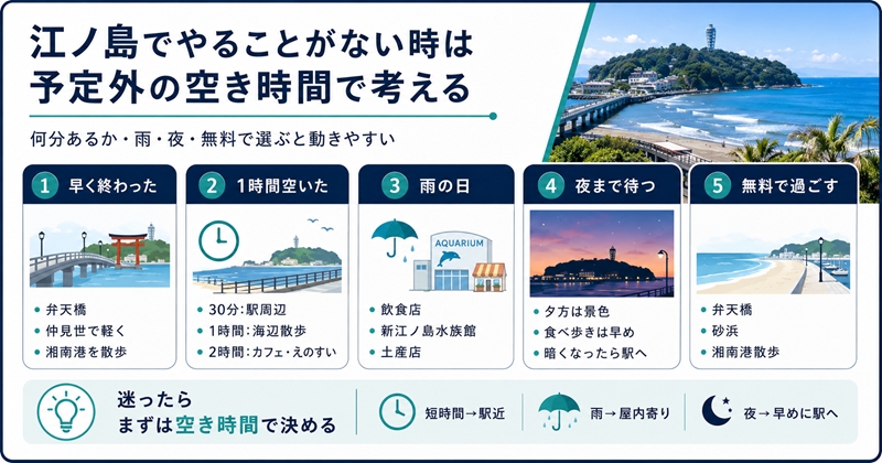 江ノ島でやることがない時は予定外の空き時間で考える