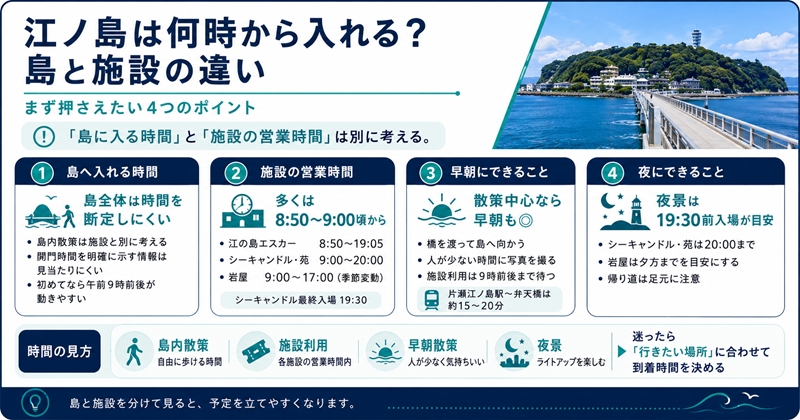 江ノ島は何時から入れる?島と施設の違い