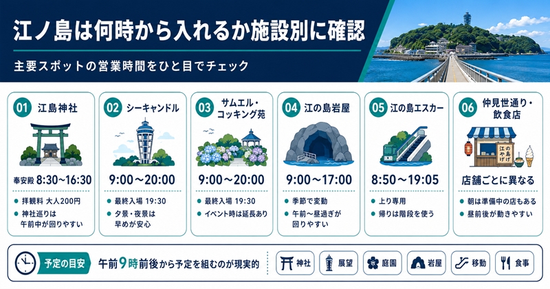 江ノ島は何時から入れるか施設別に確認