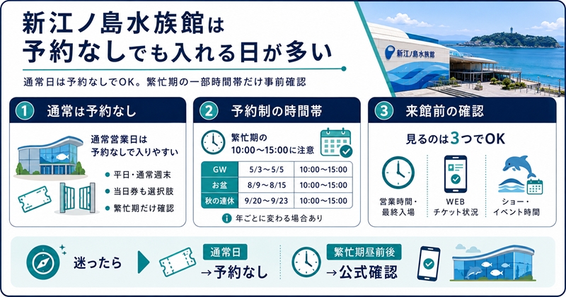 結論:新江ノ島水族館は予約なしでも入れる日が多い