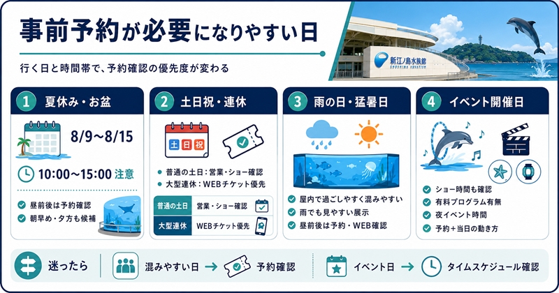新江ノ島水族館の事前予約が必要になりやすい日