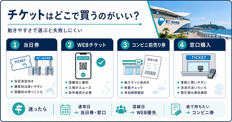 新江ノ島水族館のチケットはどこで買うのがいい?