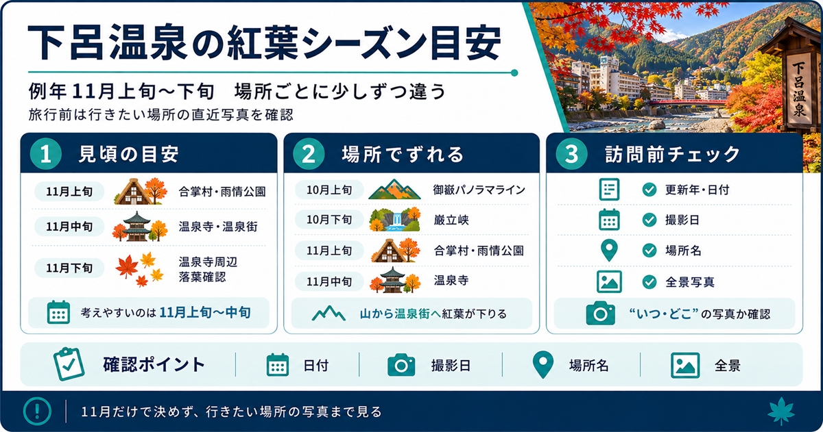 下呂温泉の紅葉シーズンは例年11月上旬〜下旬が目安