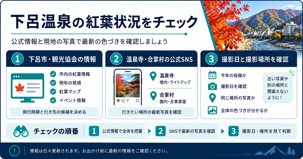 下呂温泉の紅葉状況を確認する方法
