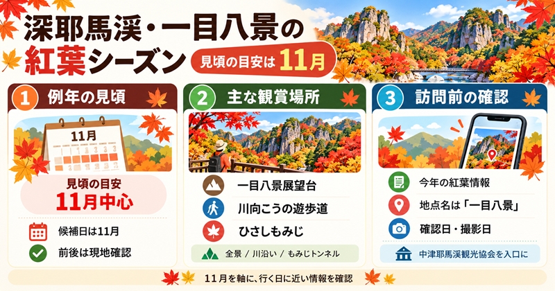 深耶馬渓・一目八景の紅葉シーズンは例年11月が見頃の目安