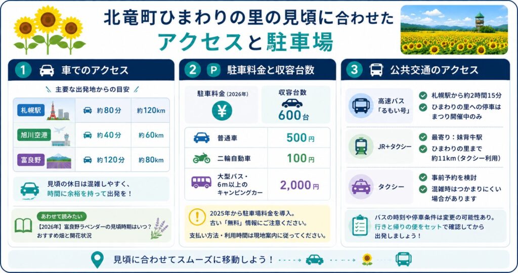 北竜町ひまわりの里の見頃に合わせたアクセスと駐車場