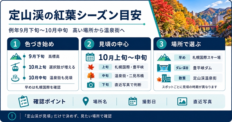 定山渓の紅葉シーズンは例年9月下旬〜10月中旬が目安