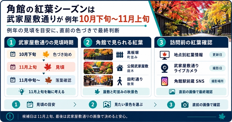 角館の紅葉シーズンは武家屋敷通りが例年10月下旬〜11月上旬
