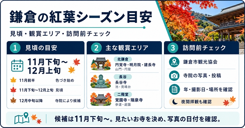 鎌倉の紅葉シーズンは例年11月下旬〜12月上旬が見頃の目安