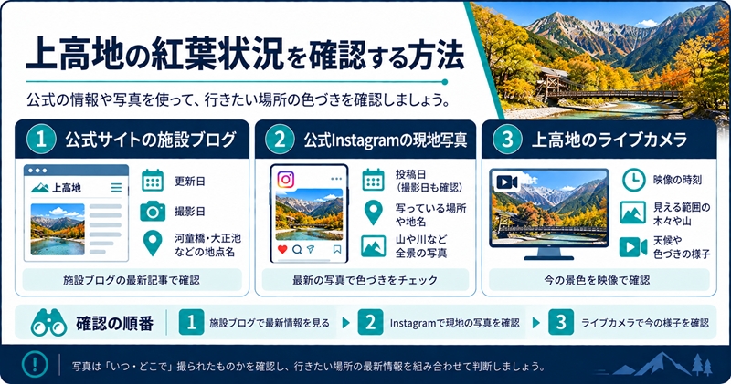 上高地の紅葉状況を確認する方法