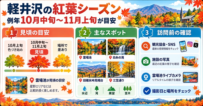 軽井沢の紅葉シーズンは例年10月中旬〜11月上旬が見頃の目安