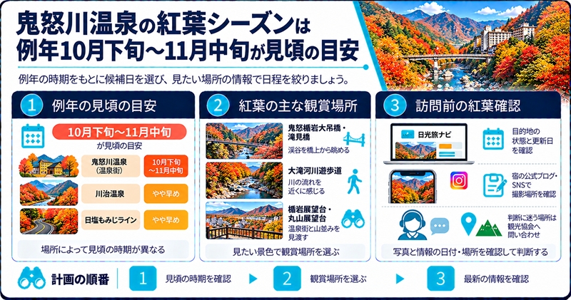 鬼怒川温泉の紅葉シーズンは例年10月下旬〜11月中旬が見頃の目安