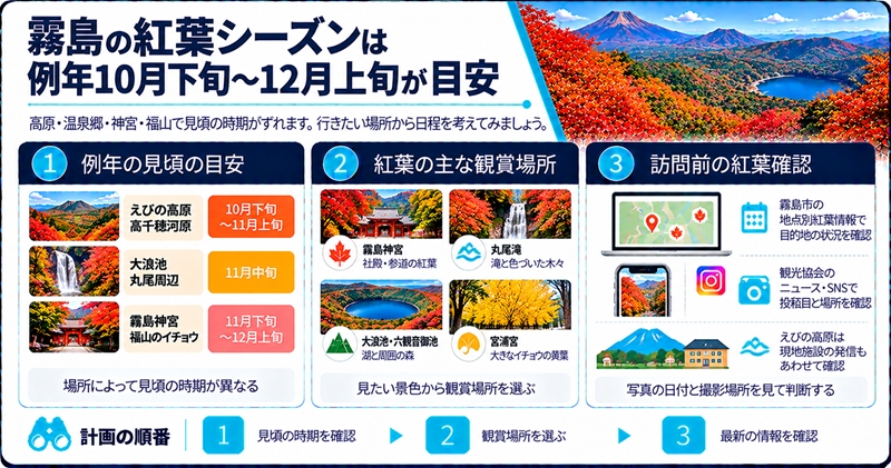 霧島の紅葉シーズンは例年10月下旬〜12月上旬が目安