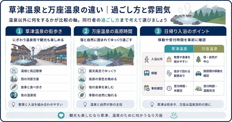 草津温泉と万座温泉の違い｜過ごし方と雰囲気