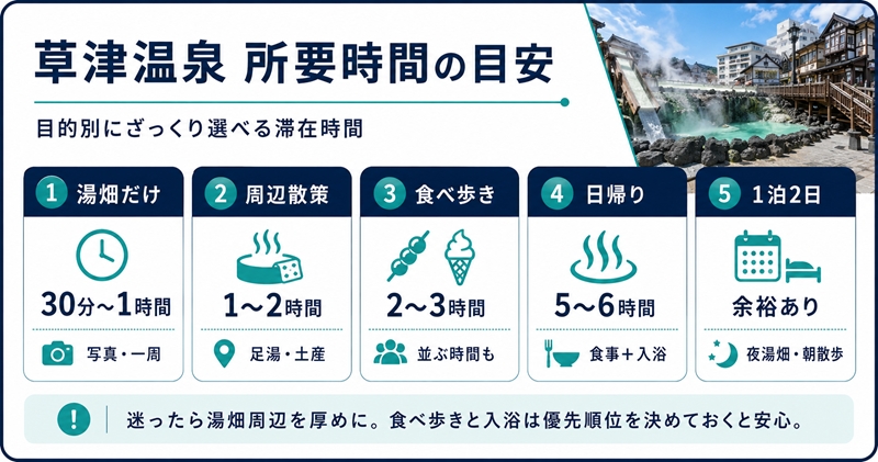 草津温泉の所要時間はどのくらい?目的別の目安
