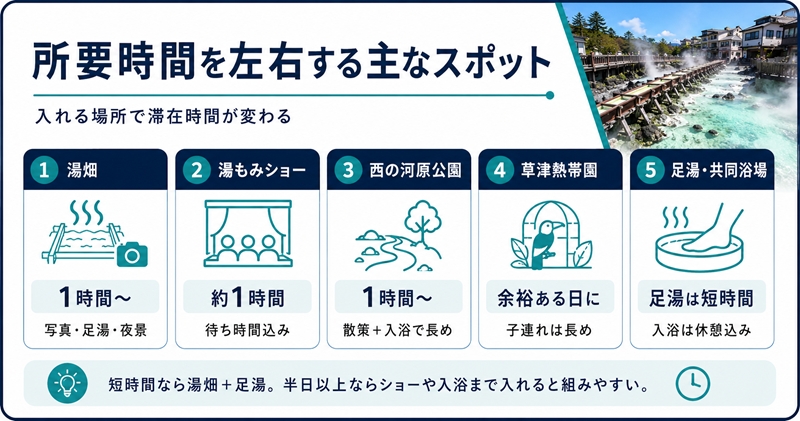 草津温泉の所要時間を左右する主な観光スポット