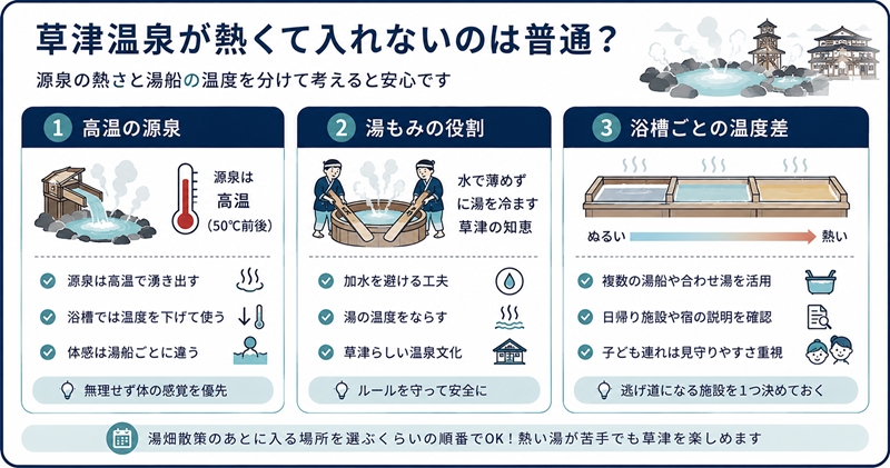 草津温泉が熱くて入れないのは普通？