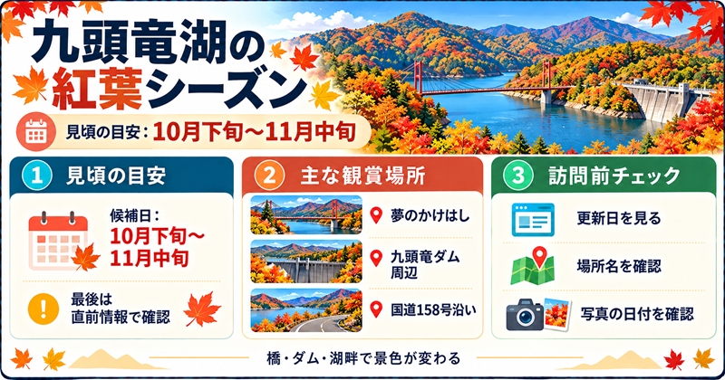 九頭竜湖の紅葉シーズンは例年10月下旬〜11月中旬が見頃の目安