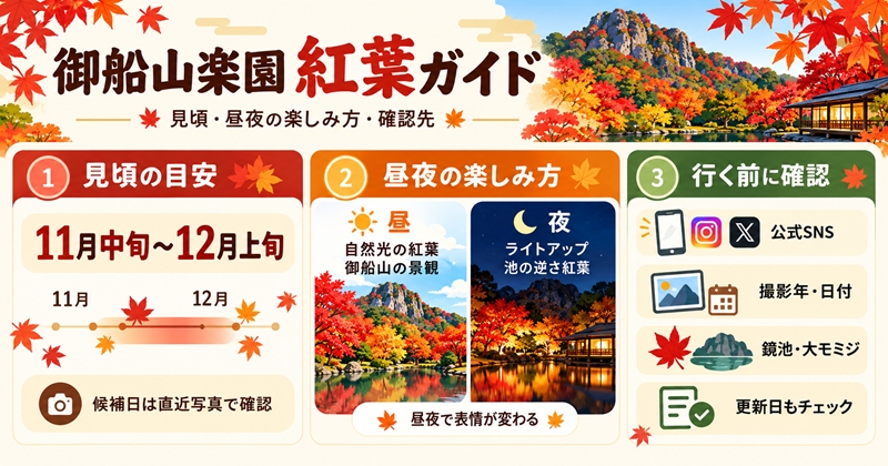 御船山楽園の紅葉シーズンは例年11月中旬〜12月上旬が見頃の目安