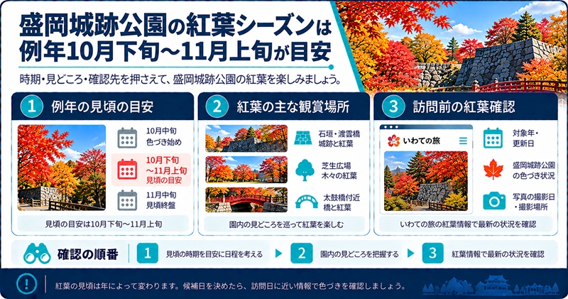 盛岡城跡公園の紅葉シーズンは例年10月下旬〜11月上旬が目安