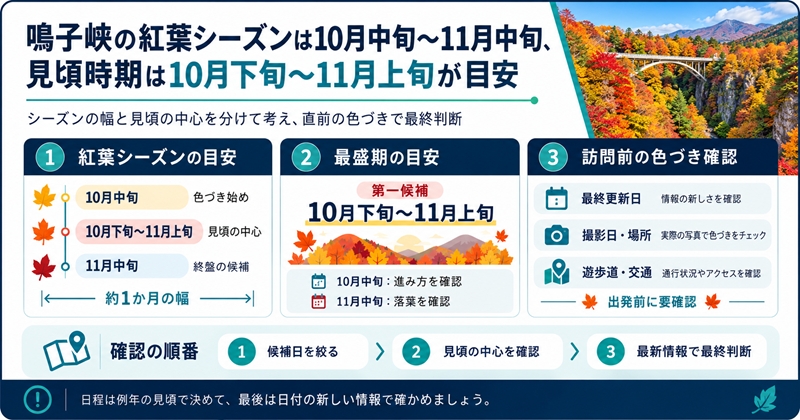 鳴子峡の紅葉シーズンは10月中旬〜11月中旬、見頃時期は10月下旬〜11月上旬が目安
