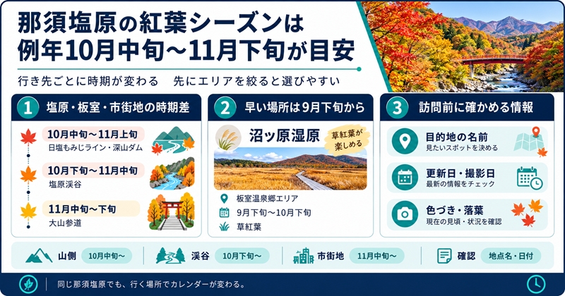 那須塩原の紅葉シーズンは例年10月中旬〜11月下旬が目安