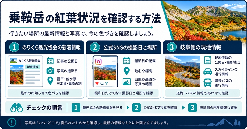 乗鞍岳の紅葉状況を確認する方法