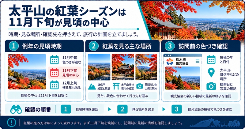 太平山の紅葉シーズンは11月下旬が見頃の中心