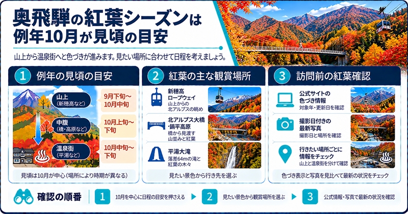 奥飛騨の紅葉シーズンは例年10月が見頃の目安