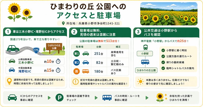 ひまわりの丘公園へのアクセスと駐車場