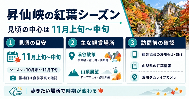 昇仙峡の紅葉シーズンは例年11月上旬〜中旬が見頃の中心