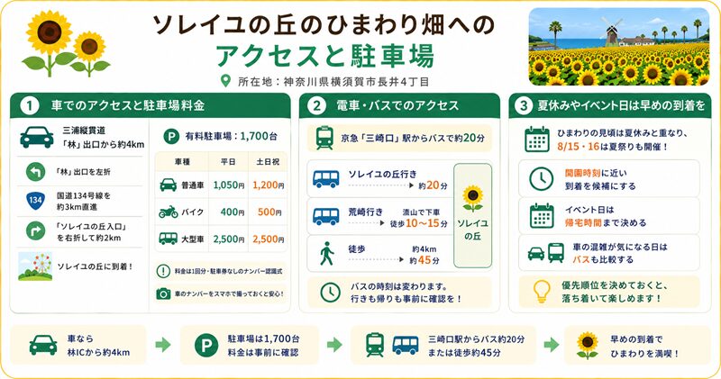 ソレイユの丘のひまわり畑へのアクセスと駐車場