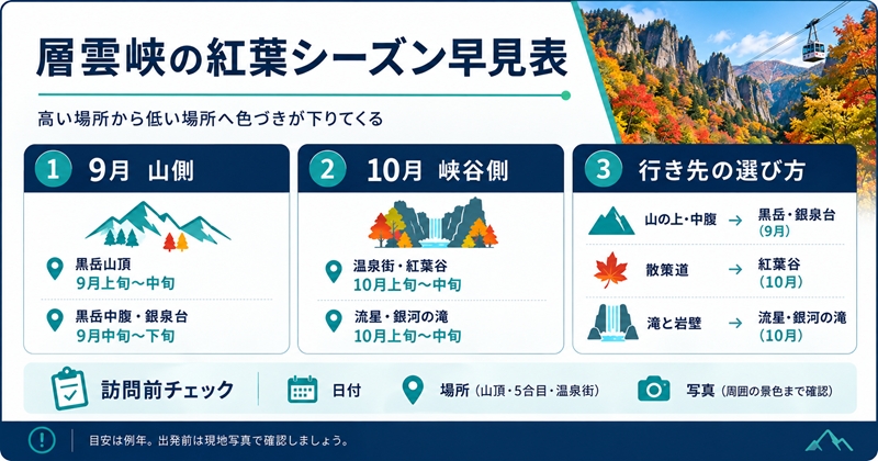 層雲峡の紅葉シーズンは山側が9月、峡谷側が10月の目安