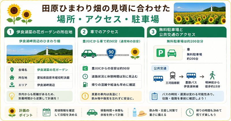 田原ひまわり畑の見頃に合わせた場所・アクセス・駐車場