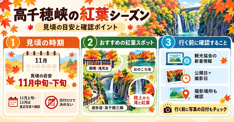 高千穂峡の紅葉シーズンは例年11月中旬〜下旬が見頃の目安