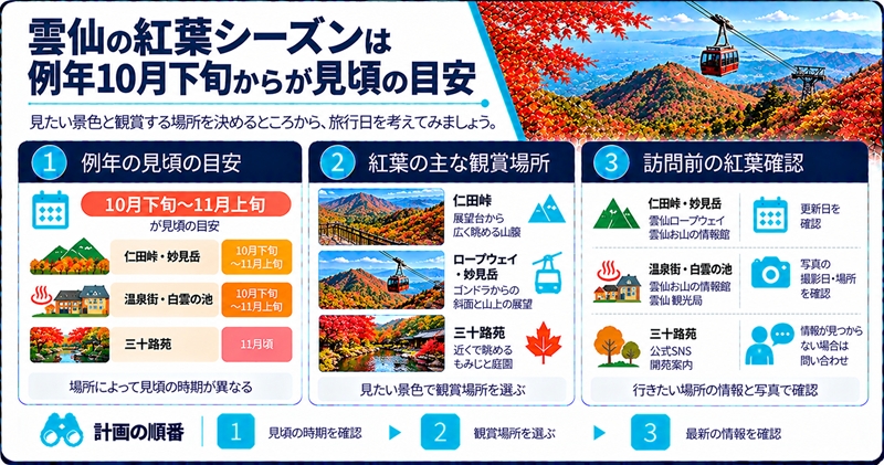 雲仙の紅葉シーズンは例年10月下旬からが見頃の目安