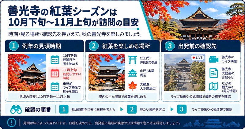 善光寺の紅葉シーズンは10月下旬〜11月上旬が訪問の目安